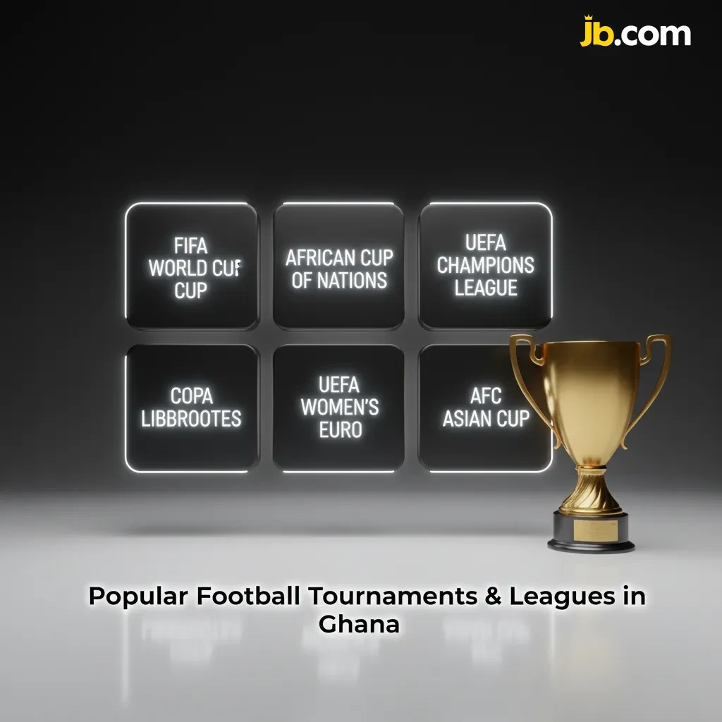 Graphic listing Ghana football betting: Ghana Premier League, MTN FA Cup, CAF cups, AFCON, FIFA/UEFA, EPL, La Liga, Serie A.